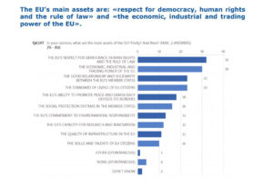 Chart EUBarometer500 3