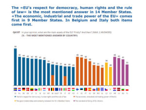 Chart EUBarometer500 4